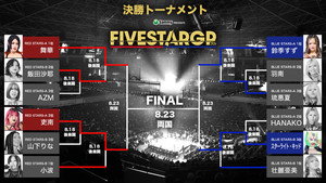 Stardom 5★STAR Grand Prix 2026 ~The Final~ háttérkép